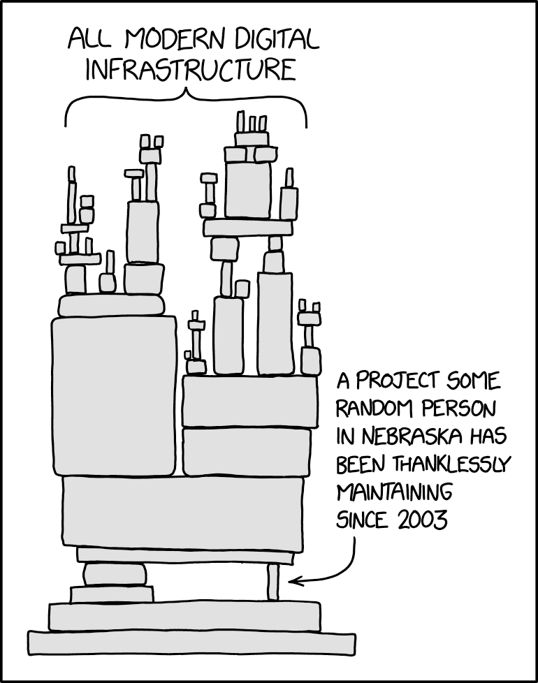 All modern digital  infrastructure vs a project some random person in Nebraska has been thanklessly maintaining since 2003 - https://xkcd.com/2347/